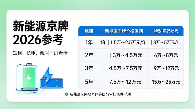新能源车租赁优势